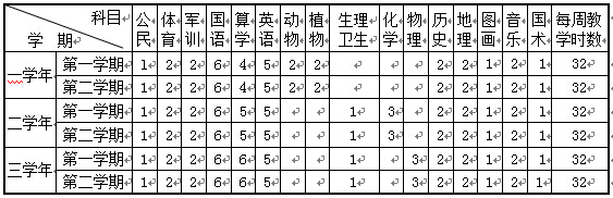 山东省立第十五联合中学学制与课程设置